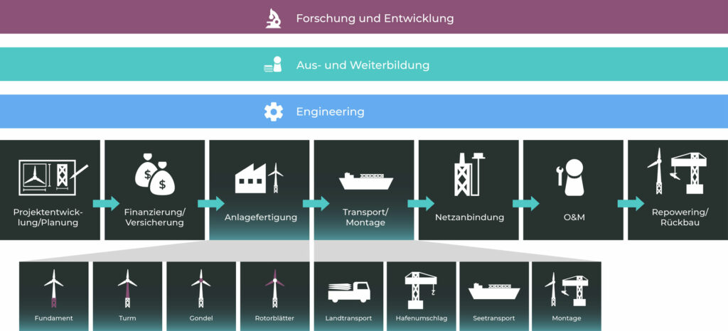 Home page [germanoffshorewind.org]